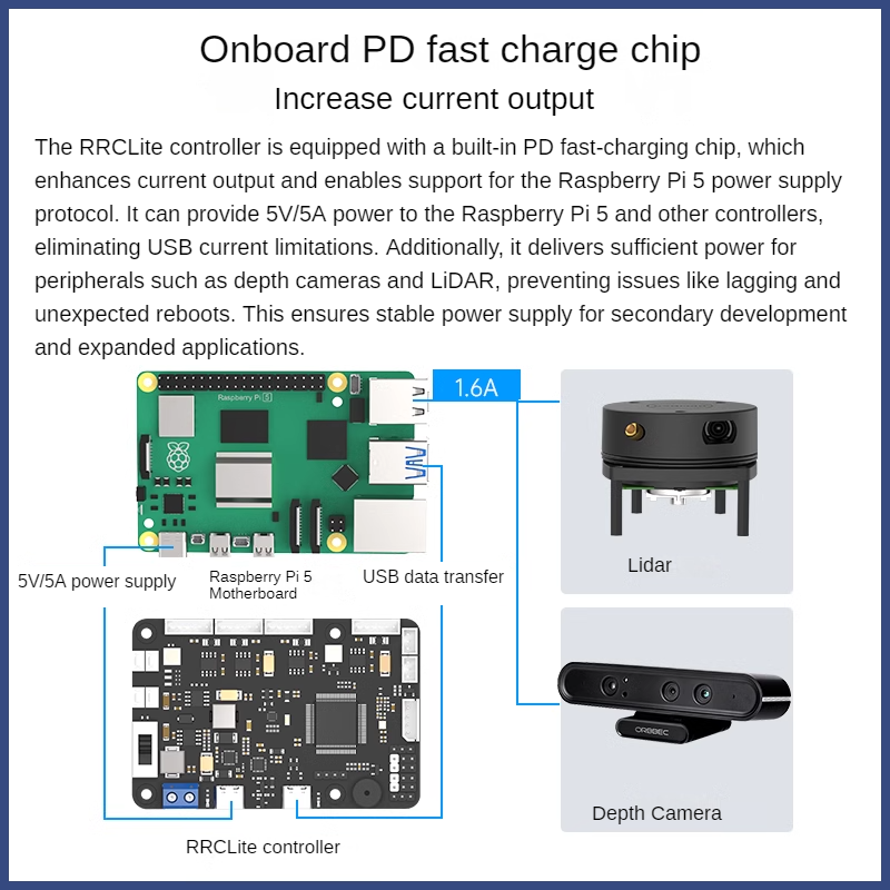 Controlador Stm32 Ros Rrc Lite - Stm32 Robot reseña y precio