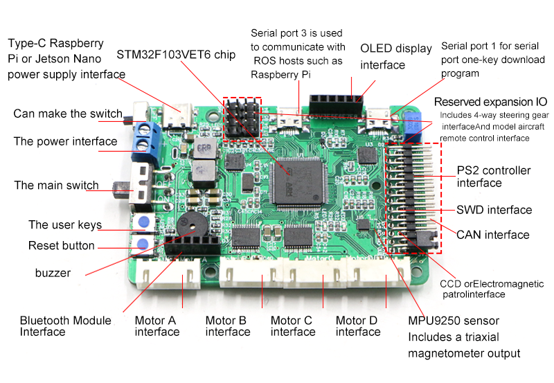 Raspberry Pi Ros Mecanum rueda - Stm32 Robot reseña y precio